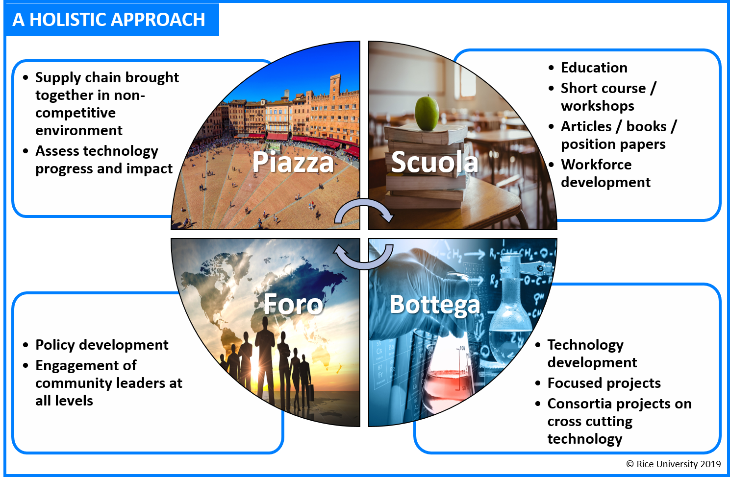 focus areas graphic